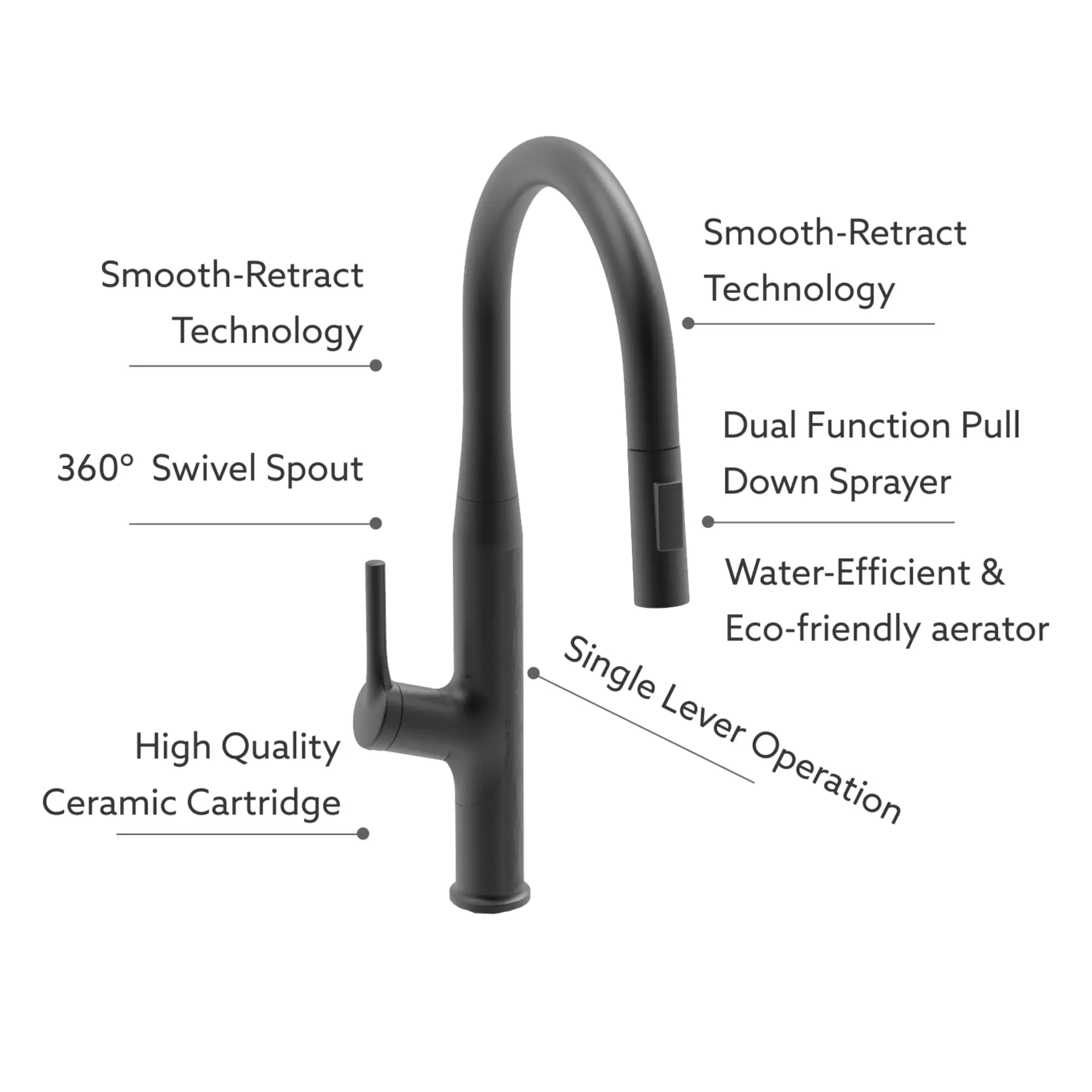 Kitchen Faucet Details